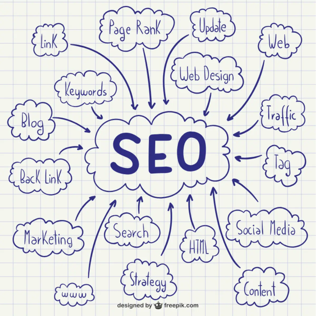SEO Company in Mumbai