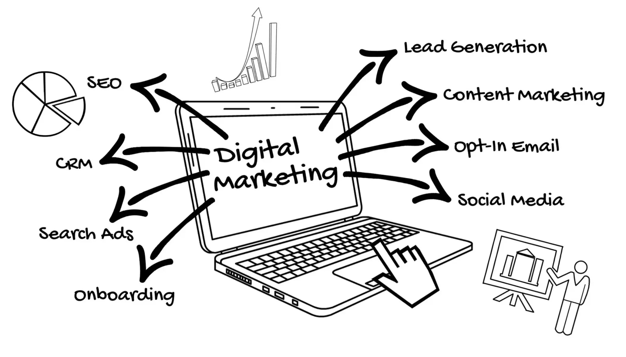 Digital Marketing in India